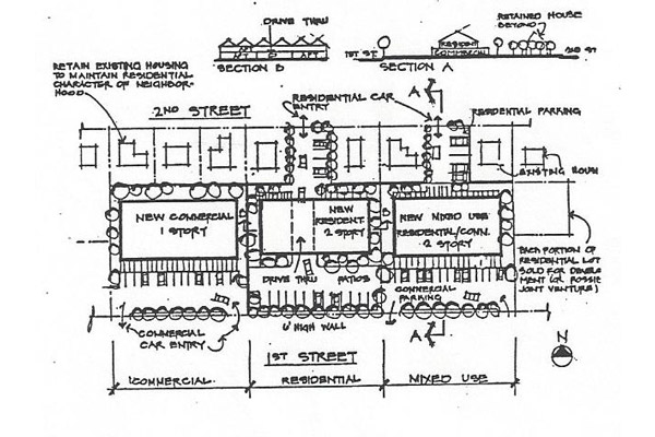 Neighborhood Plan – Santa Ana Neighborhood Housing Services